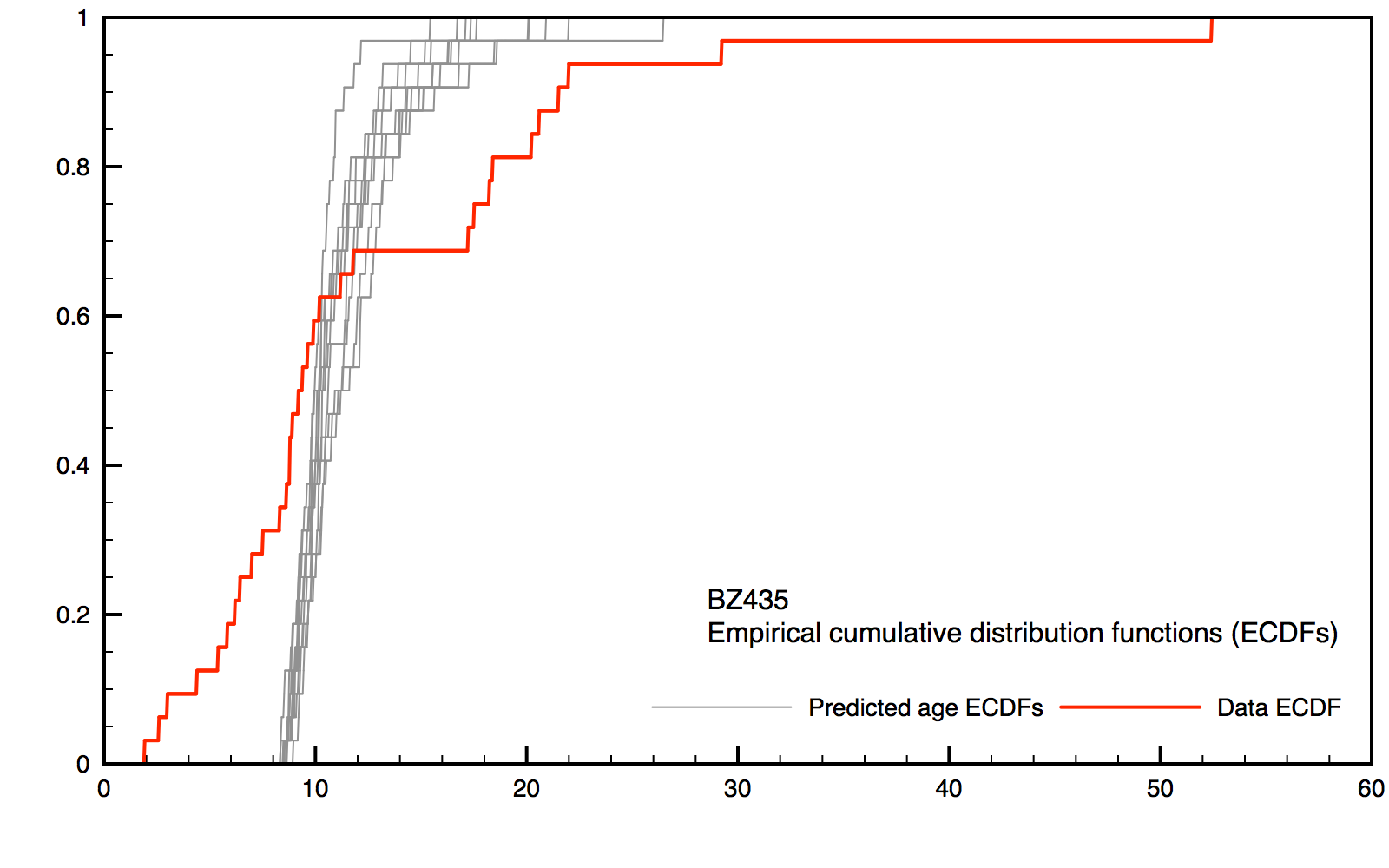 Example Detrital MC plot