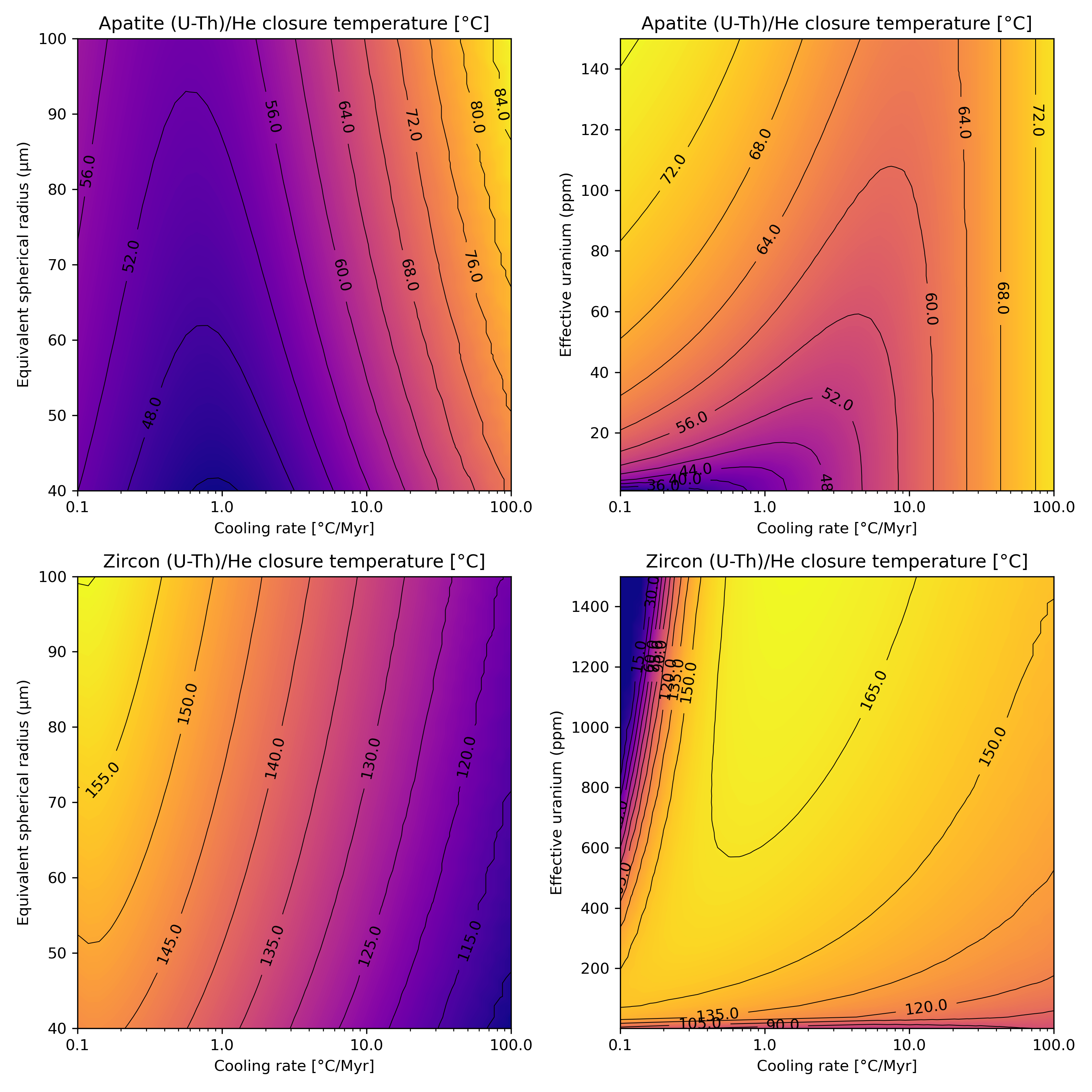 Example Tcplotter plot